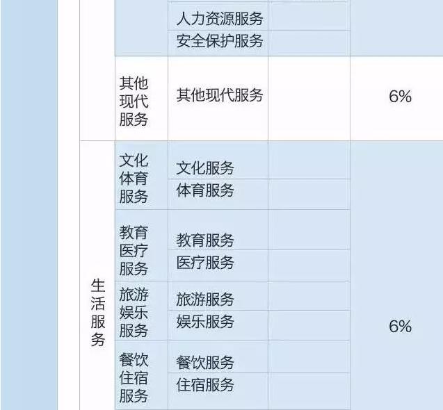 最新营改增税率表详解