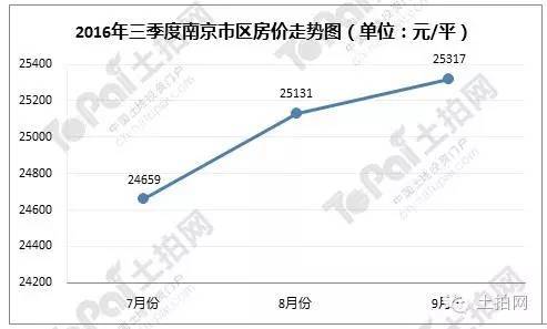 南京江北房价最新消息，趋势、影响因素与未来展望